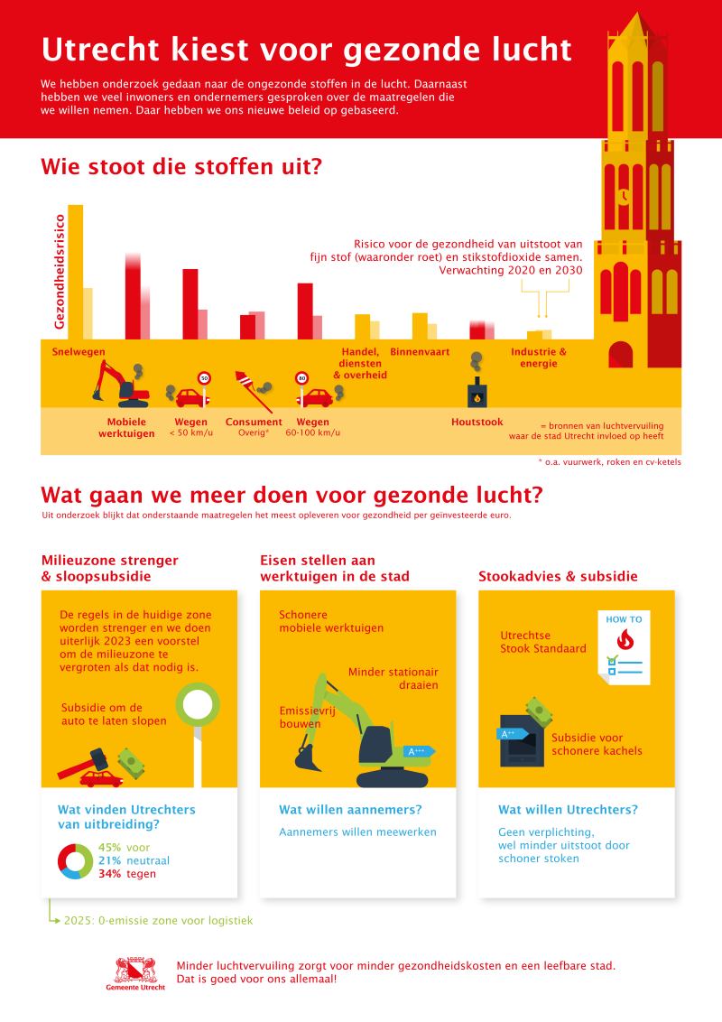 infographic-maatregelen-luchtkwaliteit-overzicht.png